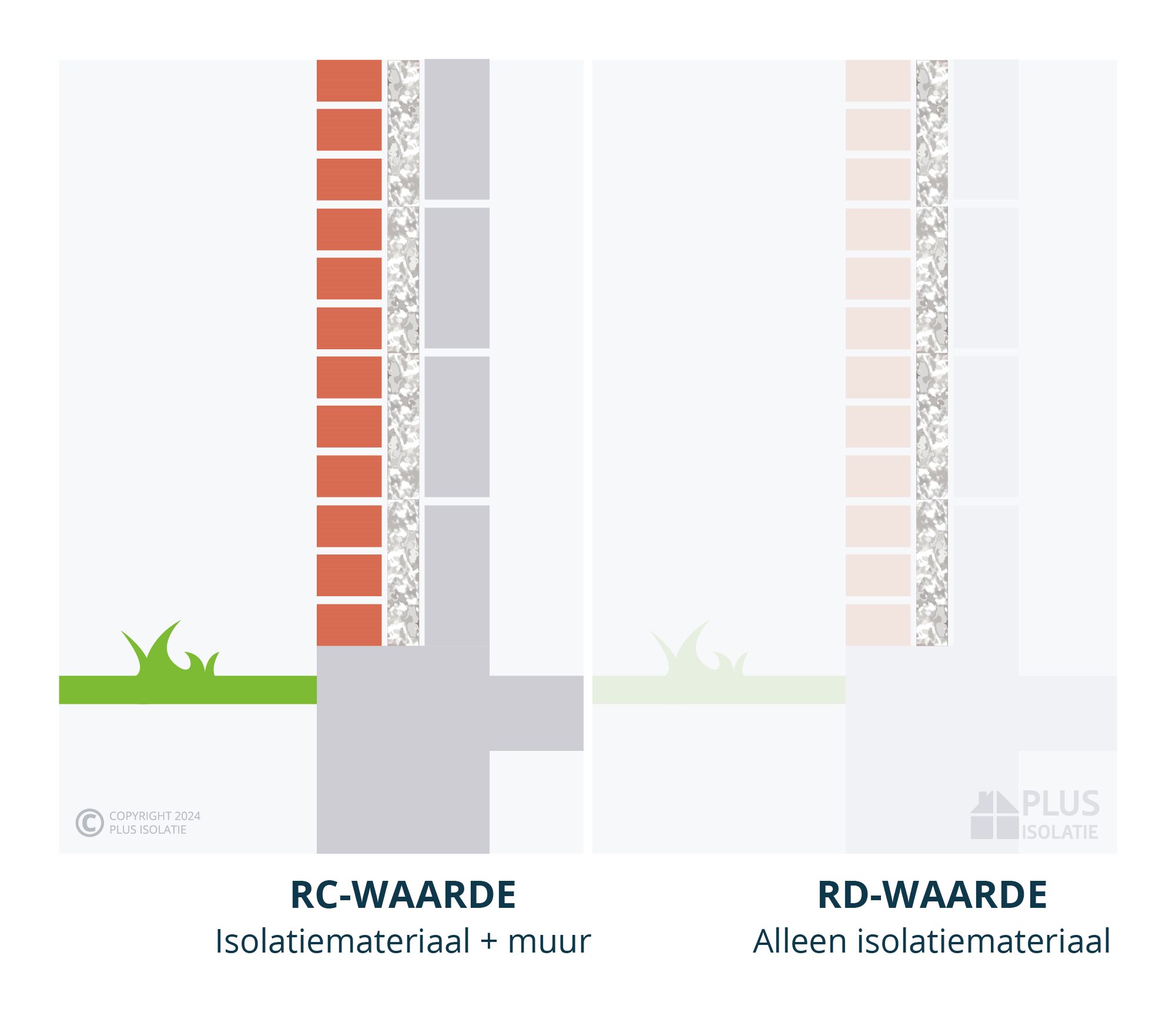 Illustratie uitleg thermische weerstand van spouwmuurisolatie